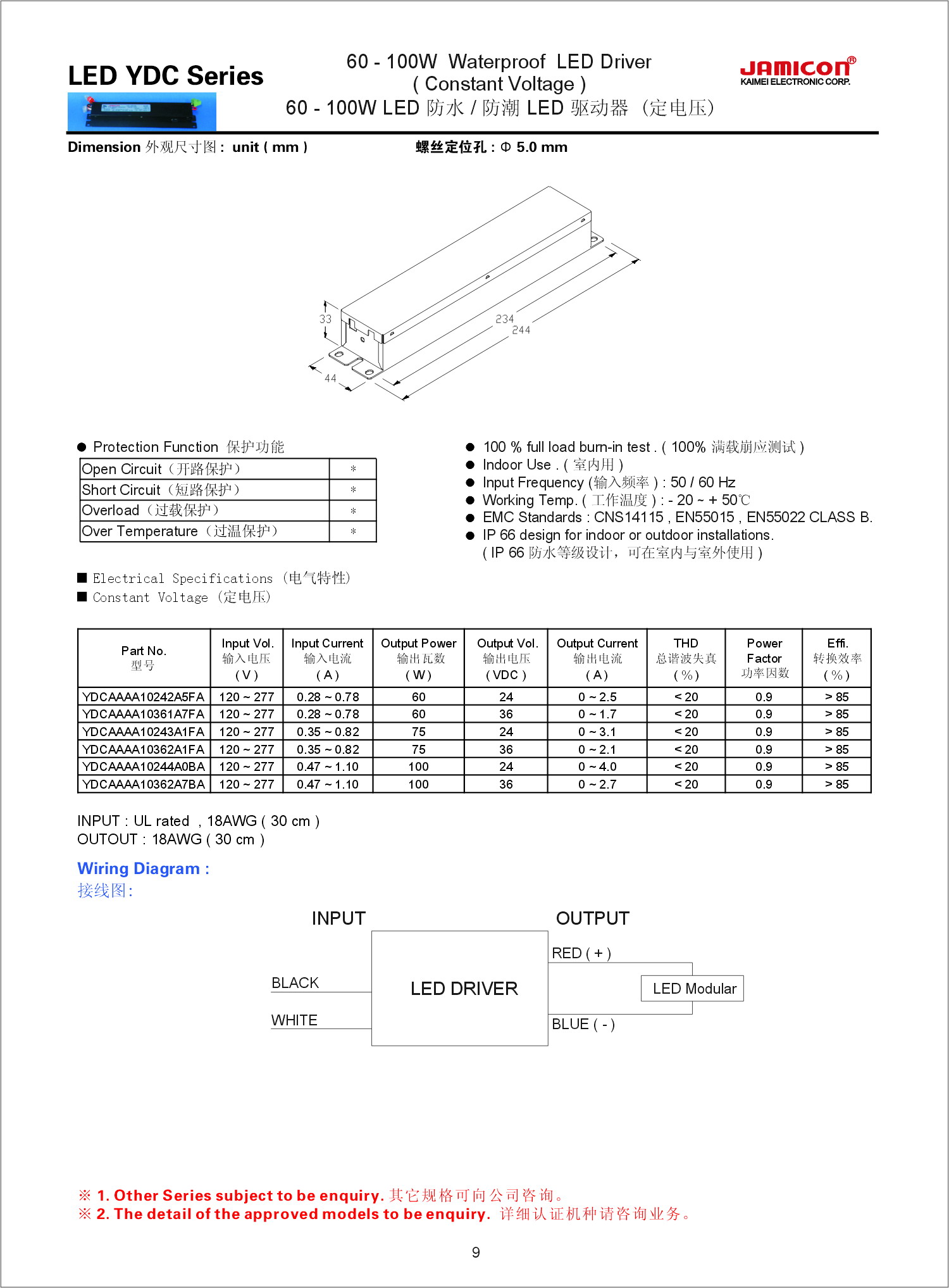 LED driver Constant Voltage 40-100 Watts